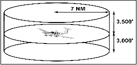 aip enr 1.1_At Anchor2